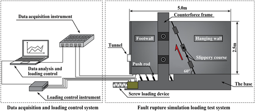 Figure 4 Refer to the image caption for details.