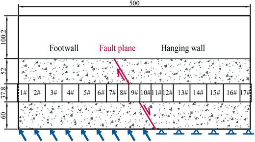 Figure 8 Refer to the image caption for details.