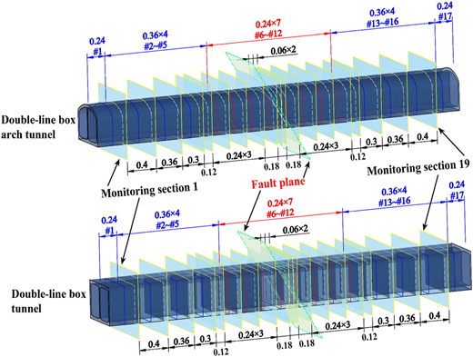Figure 10 Refer to the image caption for details.