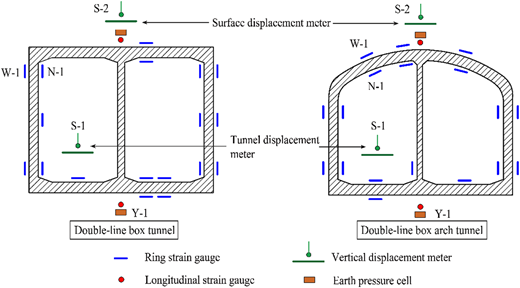 Figure 11 Refer to the image caption for details.