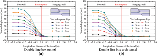 Figure 12 Refer to the image caption for details.