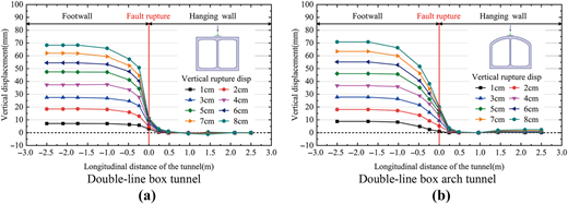 Figure 13 Refer to the image caption for details.