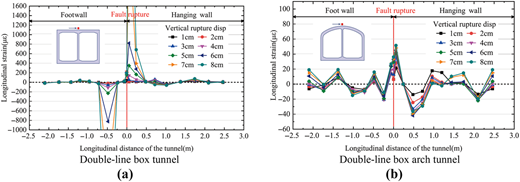 Figure 14 Refer to the image caption for details.