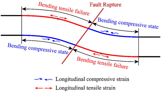 Figure 15 Refer to the image caption for details.