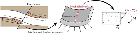 Figure 17 Refer to the image caption for details.
