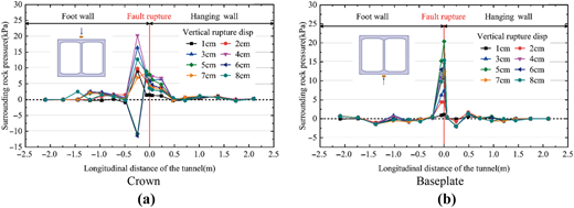 Figure 18 Refer to the image caption for details.
