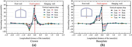 Figure 19 Refer to the image caption for details.