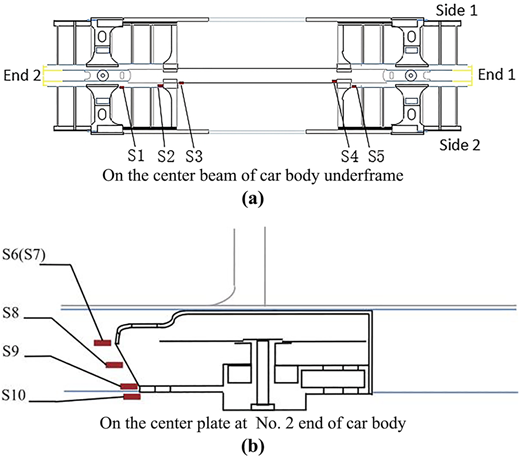 Figure 1 Refer to the image caption for details.
