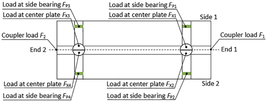Figure 2 Refer to the image caption for details.