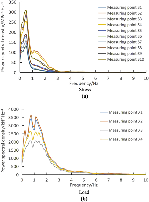Figure 3 Refer to the image caption for details.