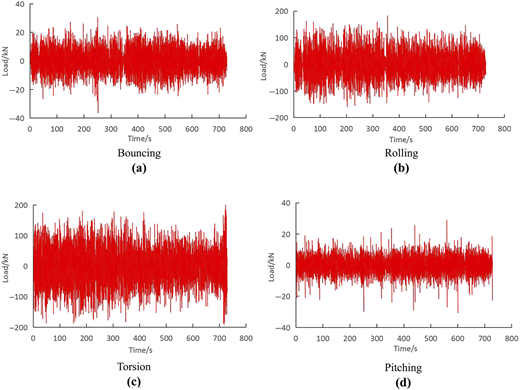Figure 4 Refer to the image caption for details.