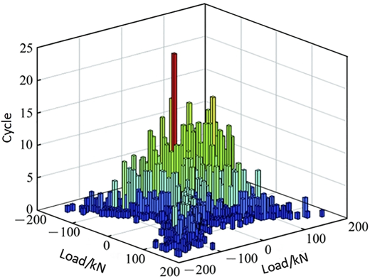 Figure 6 Refer to the image caption for details.