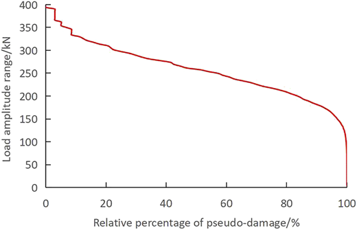 Figure 7 Refer to the image caption for details.