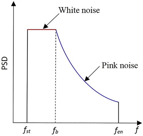 Figure 11 Refer to the image caption for details.