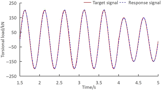 Figure 12 Refer to the image caption for details.