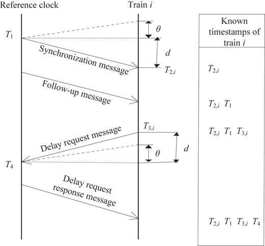 Figure 2 Refer to the image caption for details.