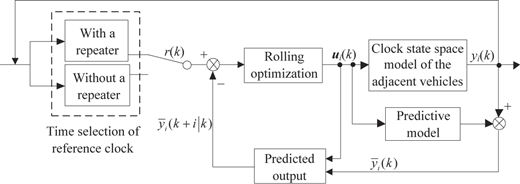 Figure 3 Refer to the image caption for details.