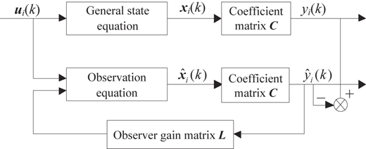 Figure 4 Refer to the image caption for details.
