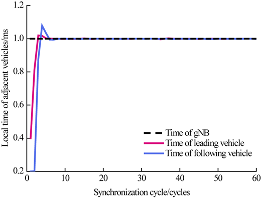 Figure 5 Refer to the image caption for details.