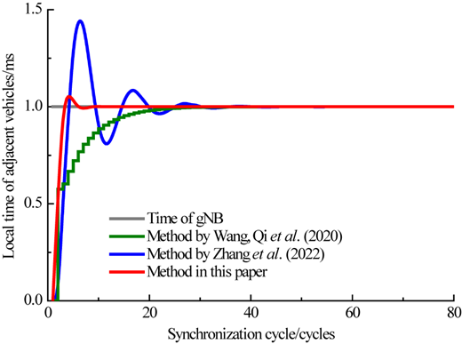 Figure 6 Refer to the image caption for details.