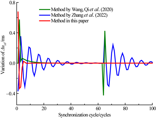 Figure 7 Refer to the image caption for details.