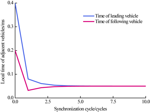 Figure 8 Refer to the image caption for details.