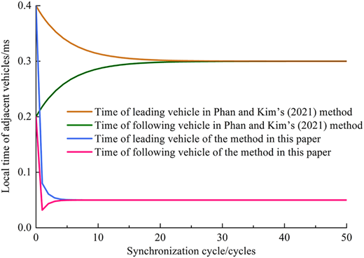 Figure 9 Refer to the image caption for details.