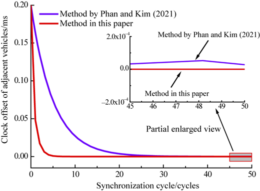 Figure 10 Refer to the image caption for details.