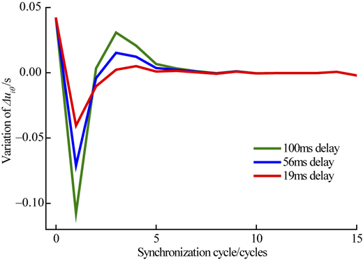Figure 11 Refer to the image caption for details.
