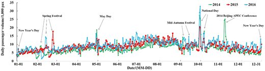 Figure 1 Refer to the image caption for details.