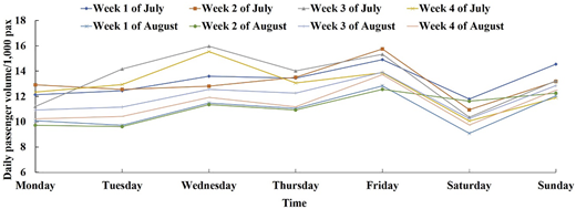 Figure 2 Refer to the image caption for details.