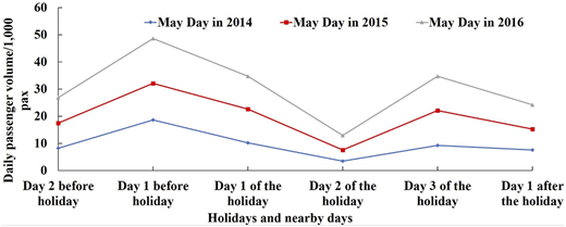 Figure 3 Refer to the image caption for details.