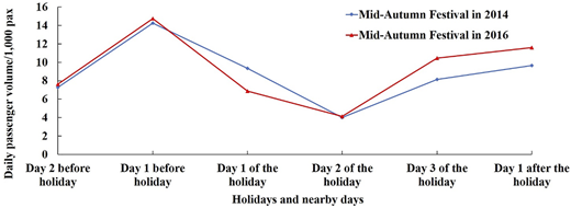 Figure 4 Refer to the image caption for details.