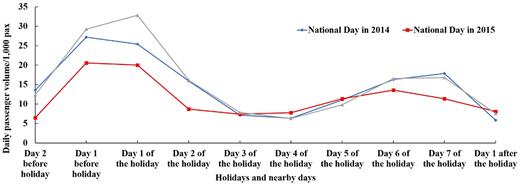 Figure 6 Refer to the image caption for details.