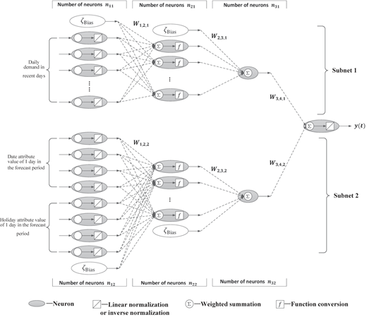 Figure 7 Refer to the image caption for details.