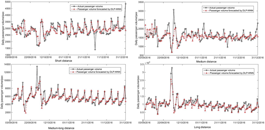 Figure 9 Refer to the image caption for details.