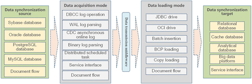 Figure 1 Refer to the image caption for details.