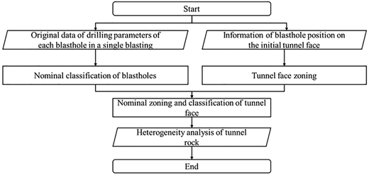 Figure 3 Refer to the image caption for details.