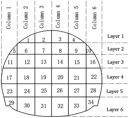 Figure 6 Refer to the image caption for details.