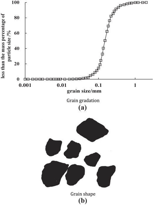 Figure 1 Refer to the image caption for details.