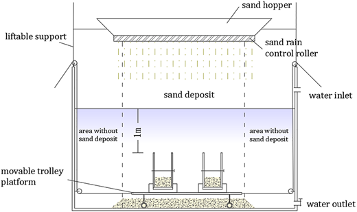 Figure 2 Refer to the image caption for details.