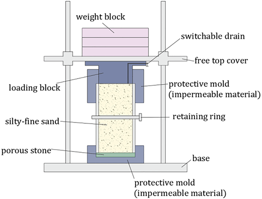 Figure 3 Refer to the image caption for details.
