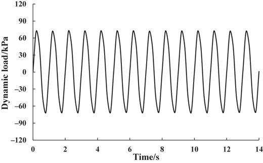 Figure 4 Refer to the image caption for details.