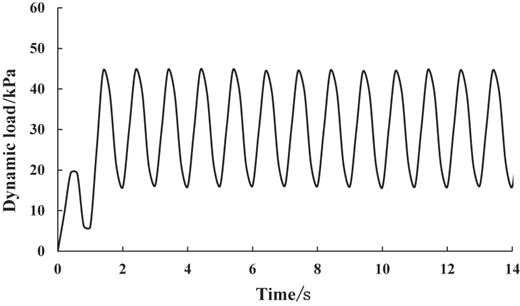 Figure 5 Refer to the image caption for details.
