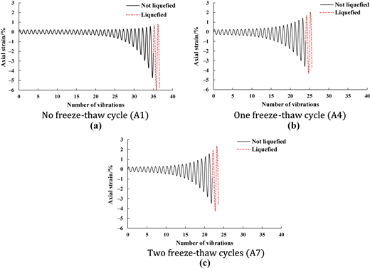 Figure 6 Refer to the image caption for details.