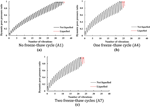 Figure 7 Refer to the image caption for details.