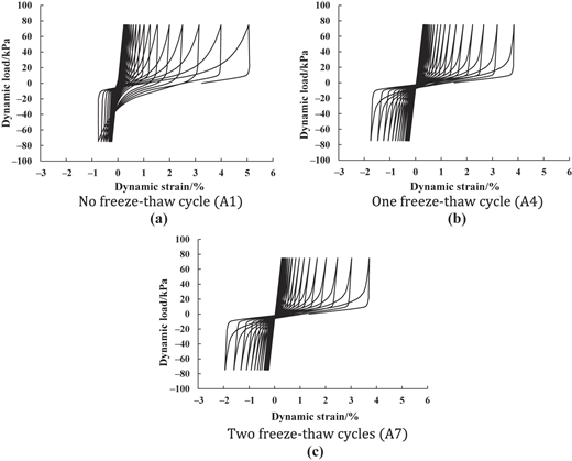 Figure 8 Refer to the image caption for details.