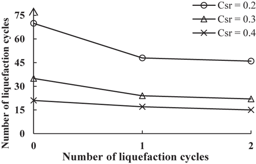 Figure 9 Refer to the image caption for details.