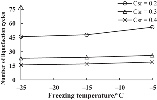 Figure 10 Refer to the image caption for details.