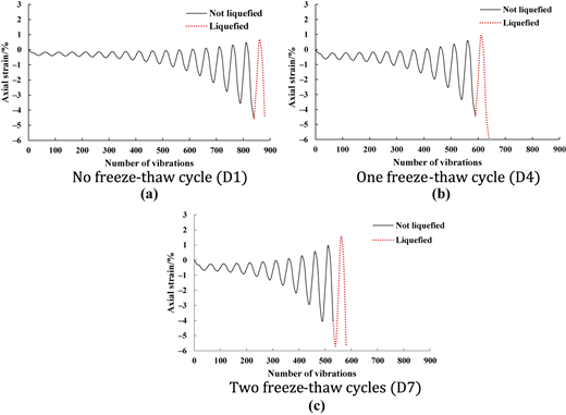Figure 12 Refer to the image caption for details.